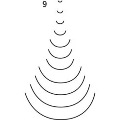 Kirschen Straight Gouges Cut 9